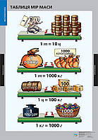 Комплект плакатів, Математика 1-4 кл., Ч.2, (17 шт.) / ISBN 978-617-667-036-0