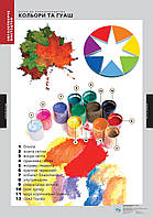 Комплект плакатів, Образотворче мистецтво, 1-4 кл., (14 шт.) / ISBN 978-617-667-034-6