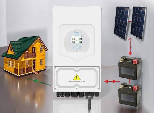5 кВт Deye гібридний інвертор з WiFi, SUN-5K-SG03LP1-EU, сонячний, для дому, квартири, офісу