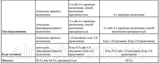 Лічильники NIK лінійки 2308 - аналоги лічильників виробництва Itron АСЕ 6000