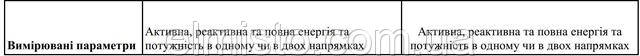 Лічильники NIK лінійки 2308 - аналоги лічильників виробництва Itron АСЕ 6000