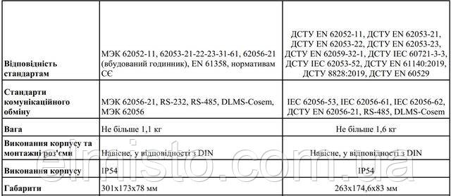 Лічильники NIK лінійки 2308 - аналоги лічильників виробництва Itron АСЕ 6000 оптом купить в Харькове