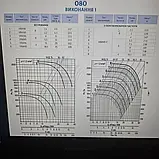 Радіальний вентилятор VRAN6-080-T80-N-01500/4-Y1-1-R0-0-IE2, фото 5