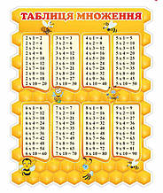 Стенд для початкової школи "Таблиця множення"