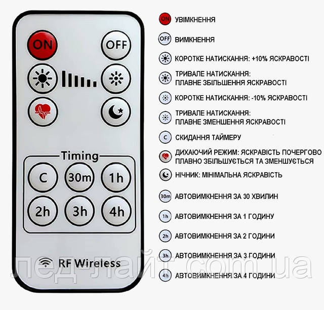 LED dimmer 5V 12V 3A for cable with remote
