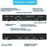 HDMI Multiviewer Switch 4x1, відеостіна, перемикач для одночасного виведення 4 HDMI-джерел на один екран, фото 6