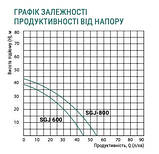 Поверхневий самовсмоктувальний відцентровий насос Taifu SGJ800 (TF0031) 1” × 1”, фото 2