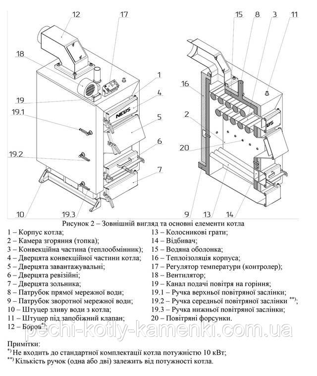 Размеры котла Неус 