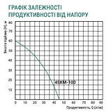 Насос глибинний вихровий Taifu 4SKM-100 з пультом з кабелем 12 м (TF0077), фото 3