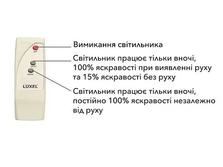 Світлодіодний прожектор Luxel на сонячних батареях з мікрохвильовим датчиком руху IP65 60W (SFL-60C), фото 2