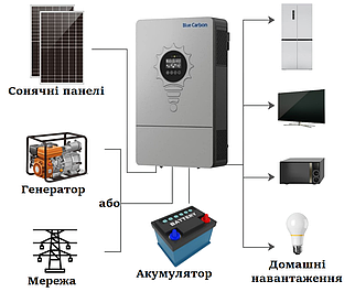 Гібридний однофазний інвертор Blue Carbon BCT-FXC-6KW з Wi-Fi | 6 кВт, MPPT контролер, для сонячних батарей/панелей