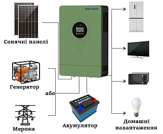 Гібридний однофазний інвертор Blue Carbon BCT-FXC-4KW | 4 кВт, MPPT контролер, для сонячних батарей/панелей