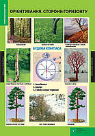 ПЛАКАТ Орієнтування. Сторони горизонту