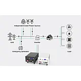 Акумулятор LiFePO4 акумулятор 280Ah 25.6V 7.168kWh для дому та сонячних панелей – Надійне рішення для енергоне, фото 7