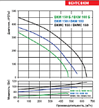 Канальний вентилятор Вентс ВКМ 150 vents, фото 5