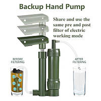 Фільтр помпа Caredwater на 4000 л