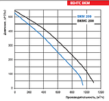 Канальний вентилятор Вентс ВКМ 200, фото 5