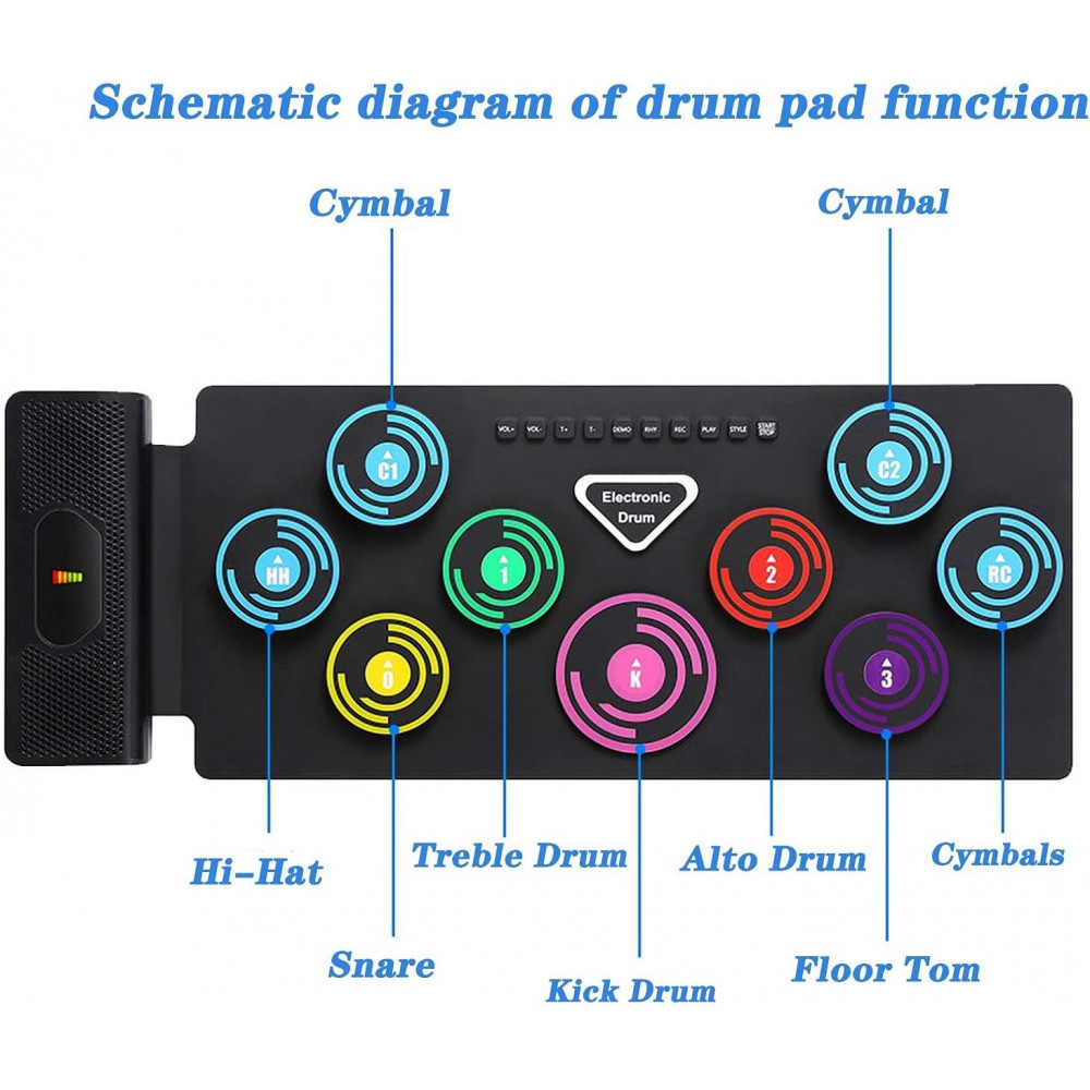 Іграшка Electronic Drum RD92-C