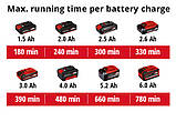 Верстат для заточування ланцюгів акумуляторний Einhell GE-CS 18 Li - Solo (4499940), фото 9