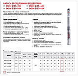 Насос Koer 3KDM 2/15 Н=64М Q=2,7кбМ P=550 Вт, каб. 40м, 1", фото 3