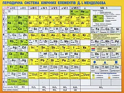 Картонка-підказка Таблиця Менделеева 20*15 Зірка
