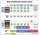 2 х 1 л Coco Kit — Комплект добрив для вирощування в кокосовому субстраті, фото 4