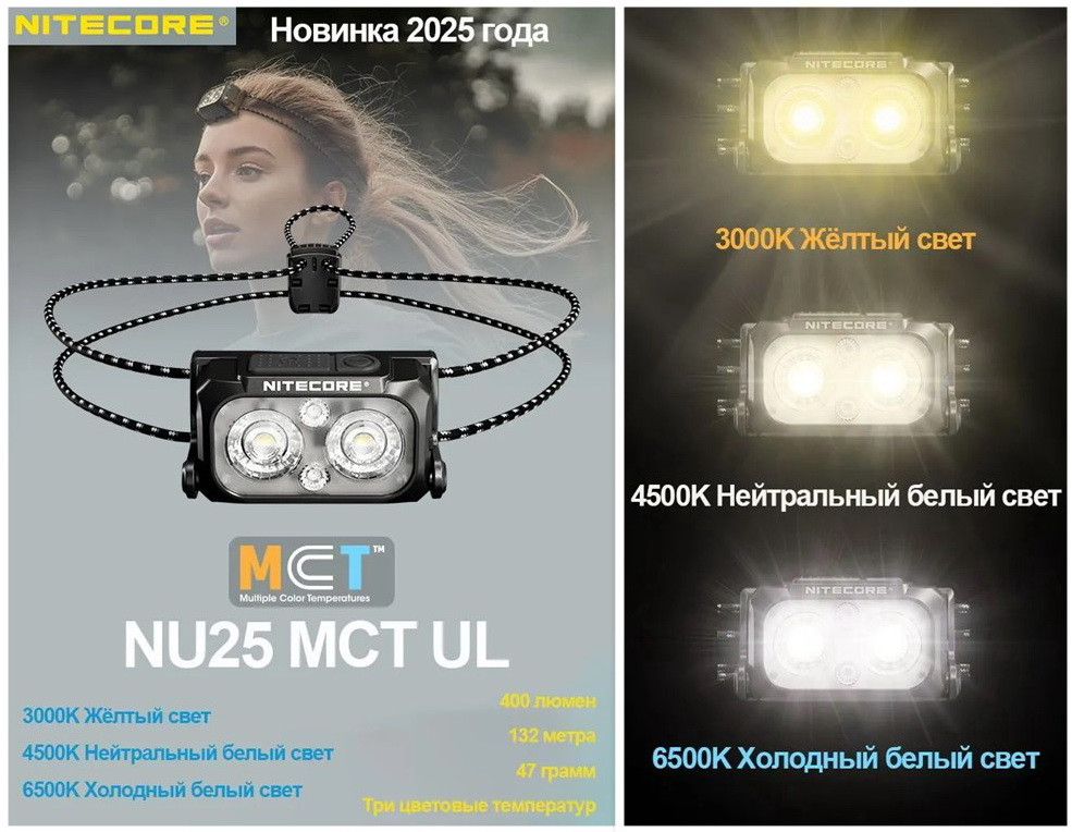 Ультралегкий налобний ліхтар Nitecore NU25 MCT UL (400LM, 700mAh, UHE LED, USB-C, RED Light, Індикація)