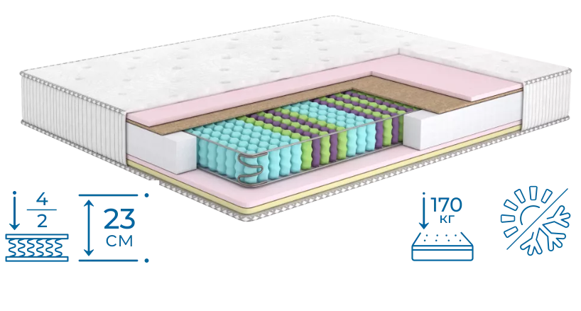 Ортопедичний матрац Tiffany / Тіффані TM Matroluxe