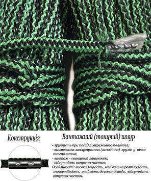 Канат вантажний зі свинцевим ланцюжком 20 грм\м. 75м. Шнур рибальський