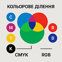 Колірні моделі CMYK та RGB: що варто знати всім, хто працює з візуалом