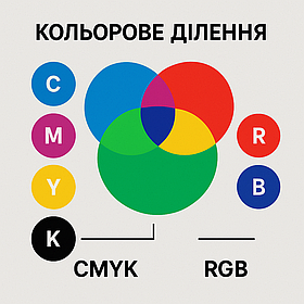 Колірні моделі CMYK та RGB: що варто знати всім, хто працює з візуалом