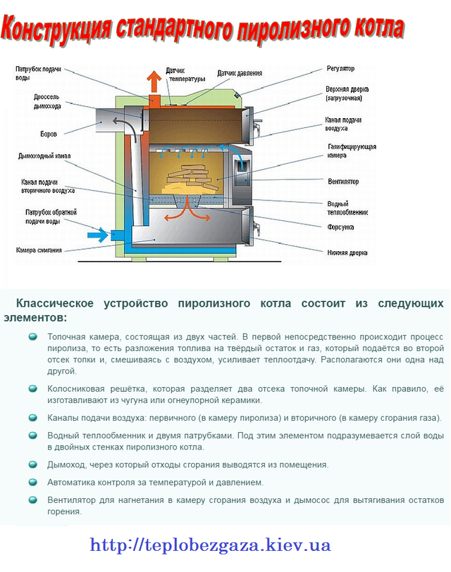 Конструкция стандартного пиролизного котла