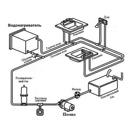 Помпа самовсмоктувальна автоматична Europump 4 клапана 12 В 20 л/хв Osculati суднова для човна і катера, фото 4