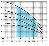 Насос свердловинний Насоси + KGB 100QJD6-75/20-2.2D+ кабель 10 м, фото 3