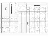 Насос свердловинний Насоси + KGB 100QJD6-75/20-2.2D+ кабель 10 м, фото 4