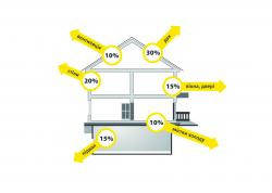 Мінеральна вата для утеплення даху