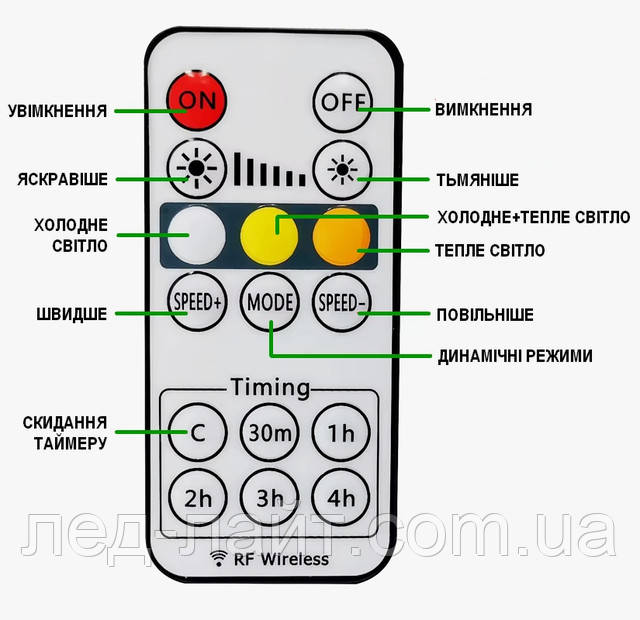 CCT controller 5v 12v 24v rf remote 16 key