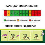Добриво для підкислення ґрунту Planta 1 кг, Польща, фото 5