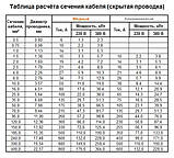Кабель установчий ПВС 2х0.75 мідний бухта 100 метрів білий Інтерелектро, фото 3