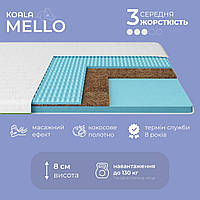 Топер ТМ Ismart Koala Mello 140х190 см, Доставка 250 грн кур'єром Міст Експрес за Вашою адресою