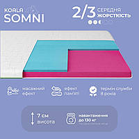 Топер ТМ Ismart Koala Somni 140х200 см, Доставка 250 грн кур'єром Міст Експрес за Вашою адресою