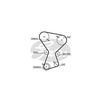 Ремінь ГРМ Gates 5072