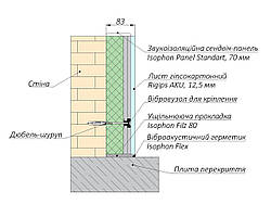 Звукоізоляція стіни Isophon Panel Standard