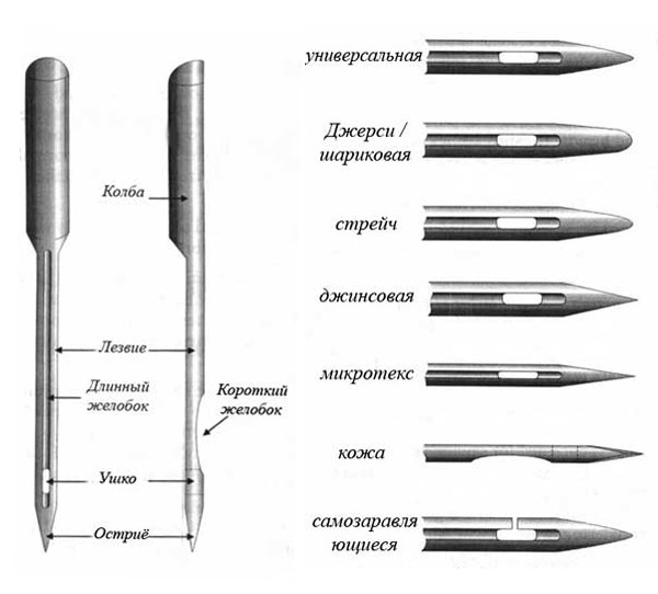 Все, що вам потрібно знати про швейні голки 4 Кольорове кодування голок для голок Schmetz, Bernina та Singer