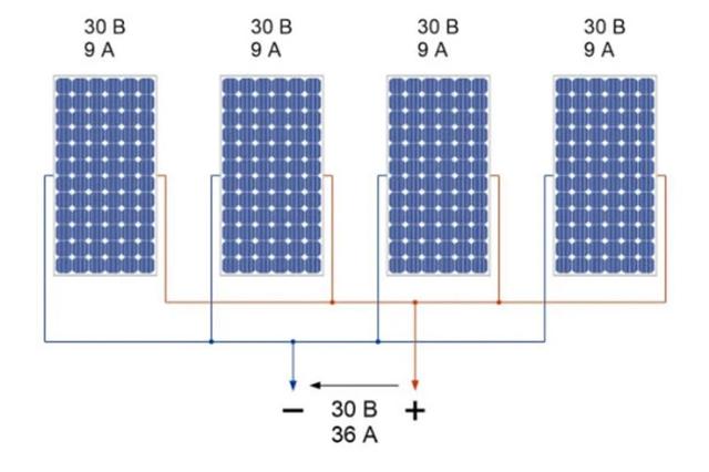 Послідовне підключення сонячних панелей Послідовна схема підключення сонячних панелей
