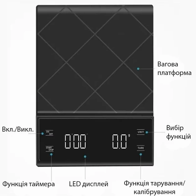 Електронні кухонні ваги з таймером 0,1 г/3 кг AND6012 Jw