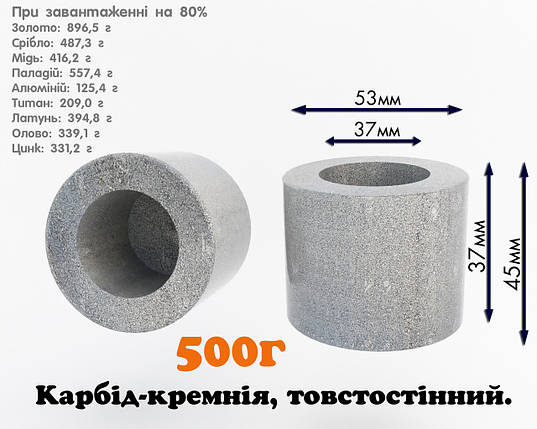 Тиглі з карбід кремнія – 500г, фото 1