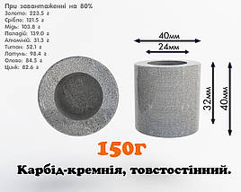 Тигель для плавлення металів – карбід кремнію SiC