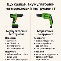 Що краще: акумуляторний чи мережевий інструмент?