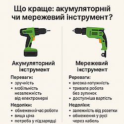 Що краще: акумуляторний чи мережевий інструмент?